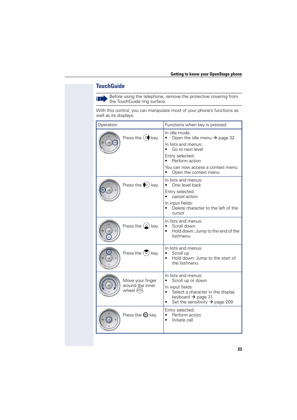 Touchguide, Our telephone | Siemens HIPATH 8000 User Manual | Page 23 / 297