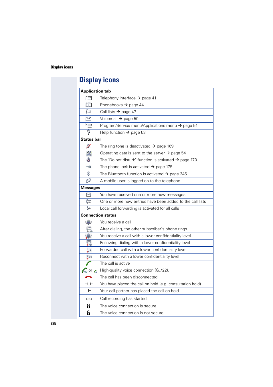 Display icons | Siemens HIPATH 8000 User Manual | Page 295 / 297