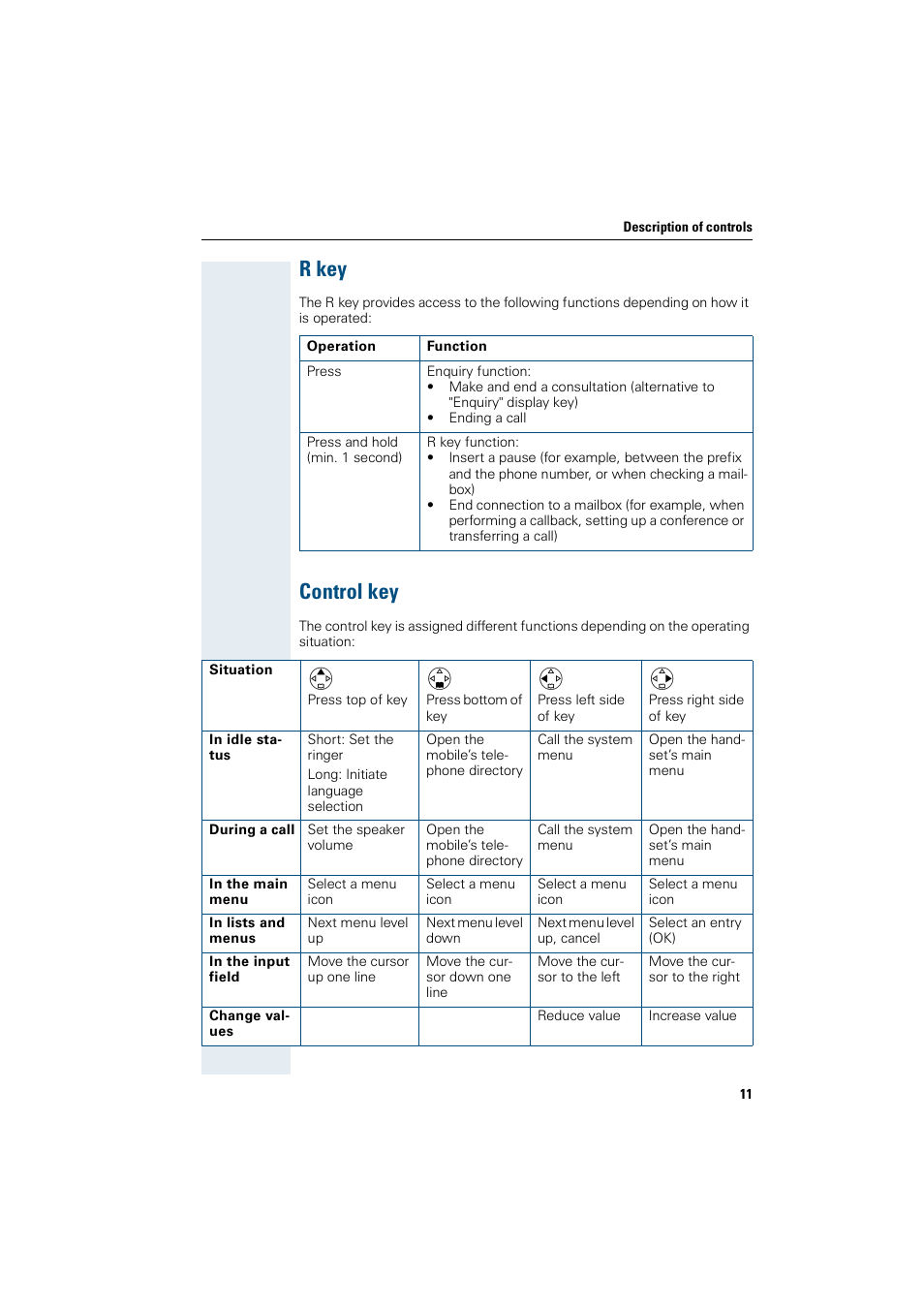 R key, Control key, R key control key | Siemens HiPath 4000 User Manual | Page 19 / 109