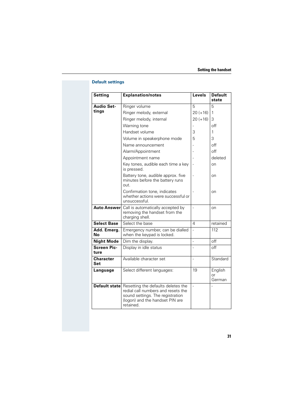 Default settings | Siemens HiPath 4000 User Manual | Page 39 / 109