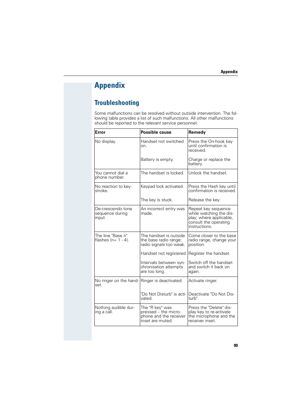 Appendix, Troubleshooting | Siemens HiPath 4000 User Manual | Page 98 / 109