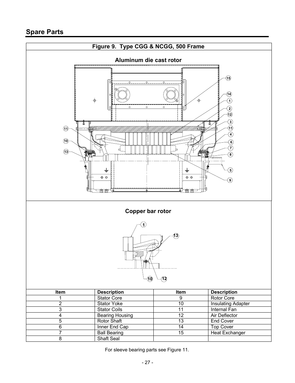 Spare parts, Copper bar rotor | Siemens 680 User Manual | Page 28 / 38