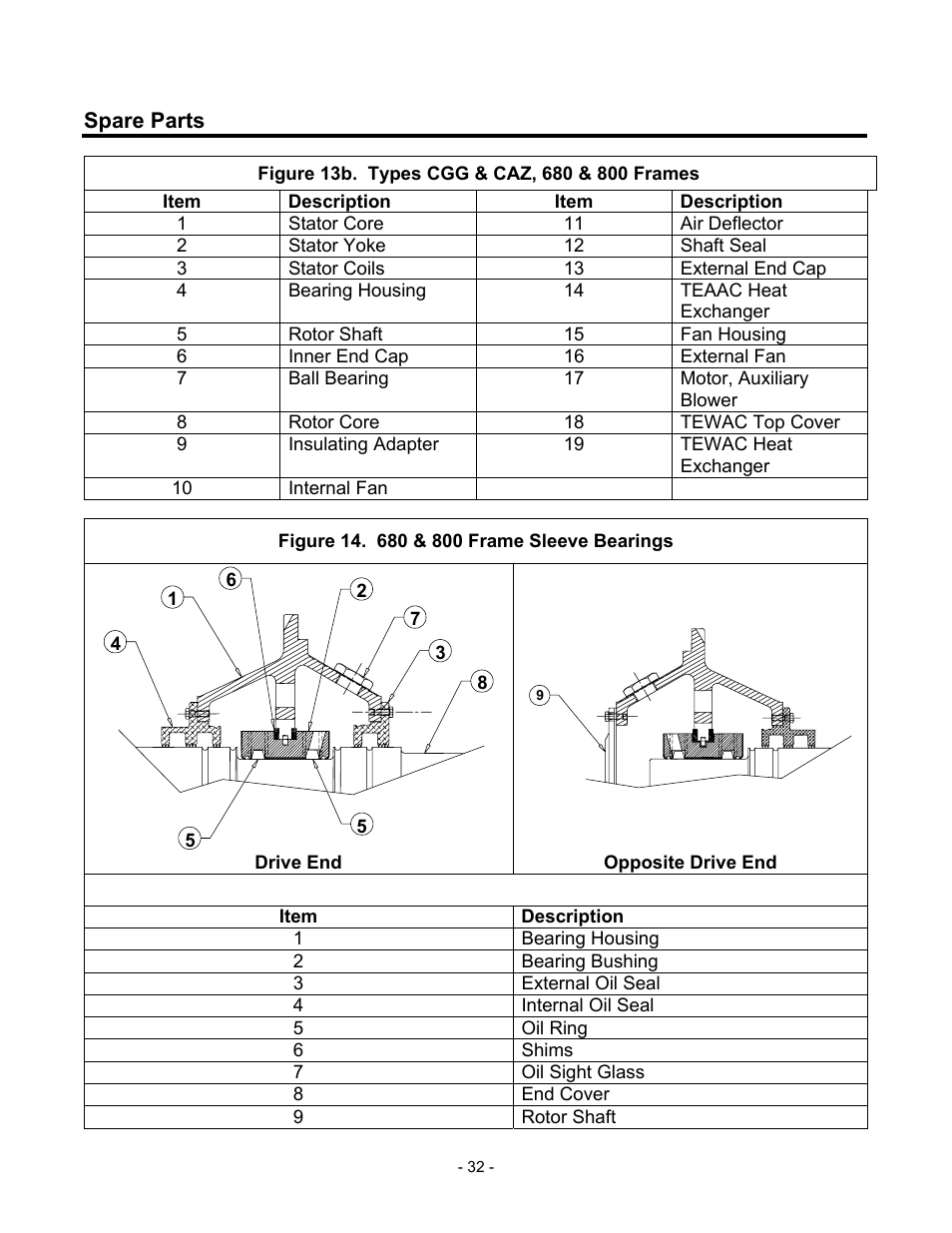 Siemens 680 User Manual | Page 33 / 38