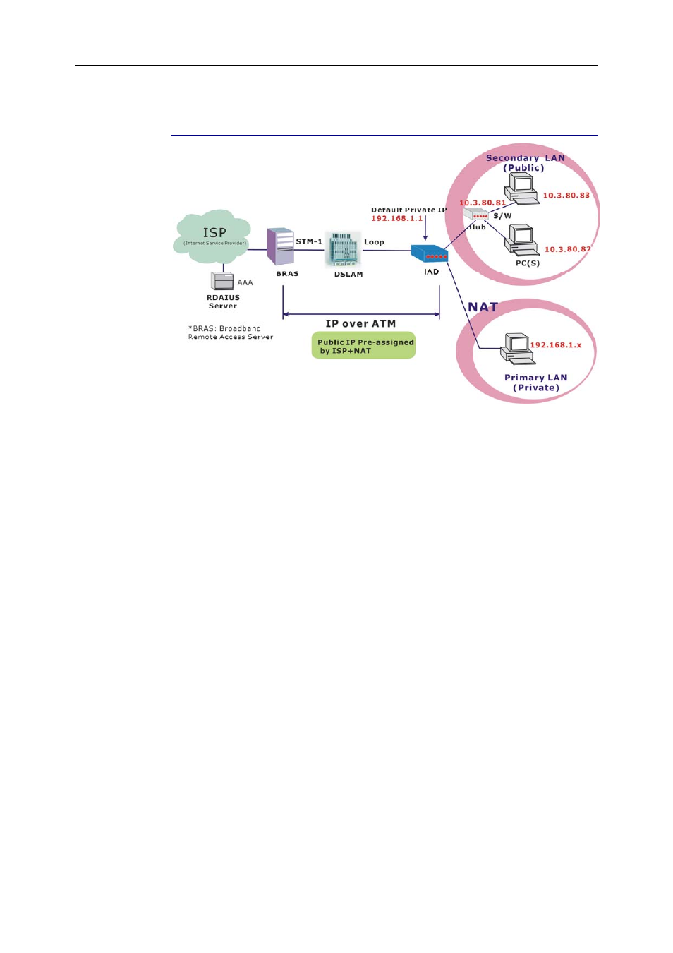 Numbered ip over atm (ipoa)+nat | Siemens SLI-5310 User Manual | Page 59 / 128