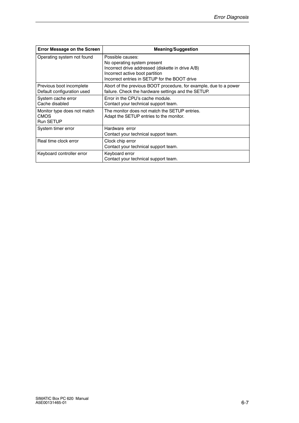 Siemens Simatic 620 User Manual | Page 127 / 216