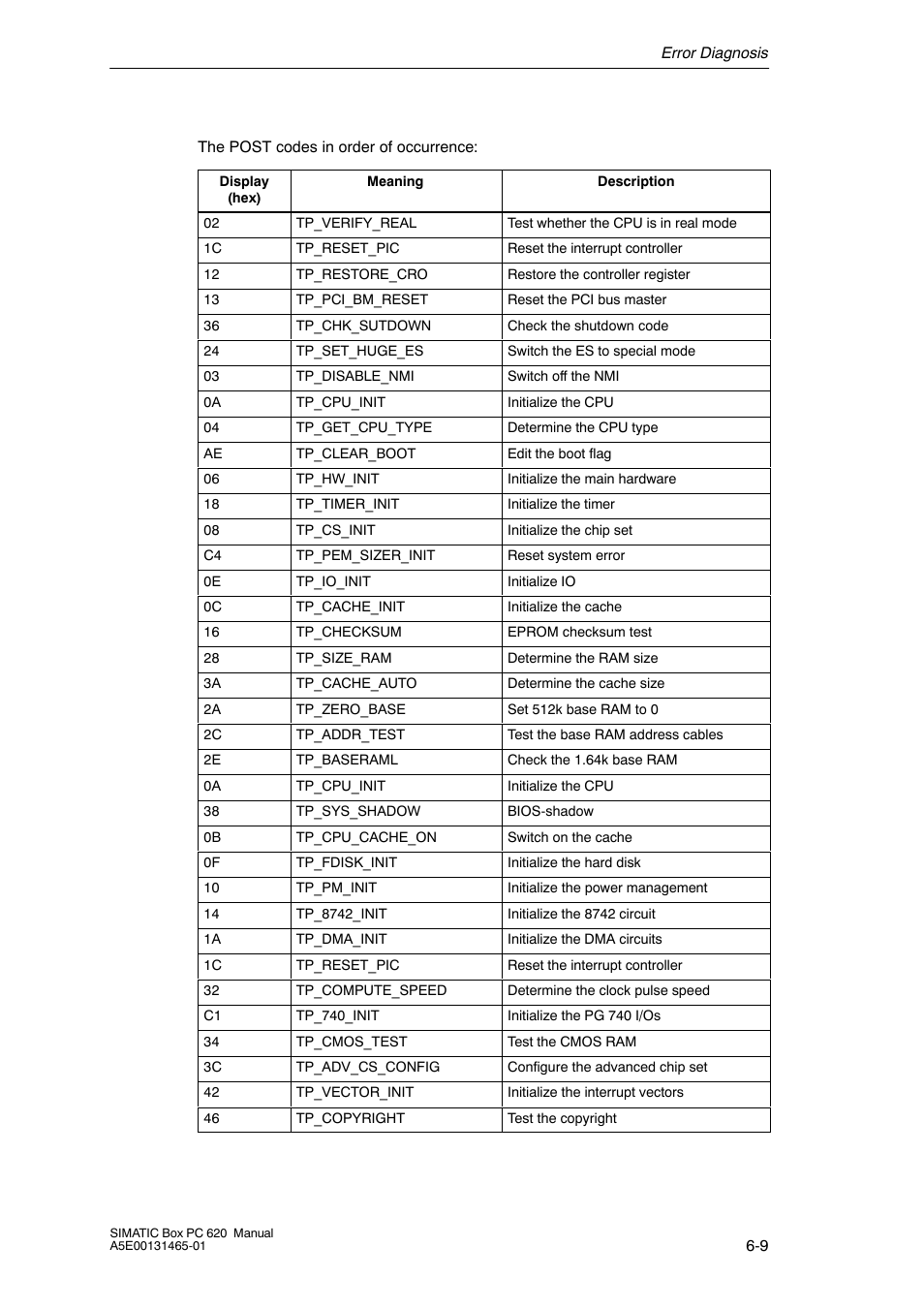 Siemens Simatic 620 User Manual | Page 129 / 216