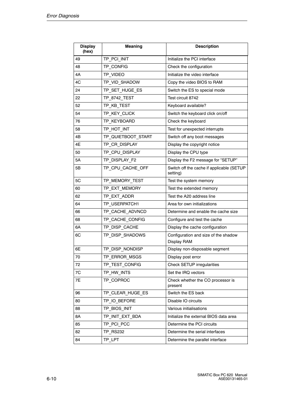 Siemens Simatic 620 User Manual | Page 130 / 216