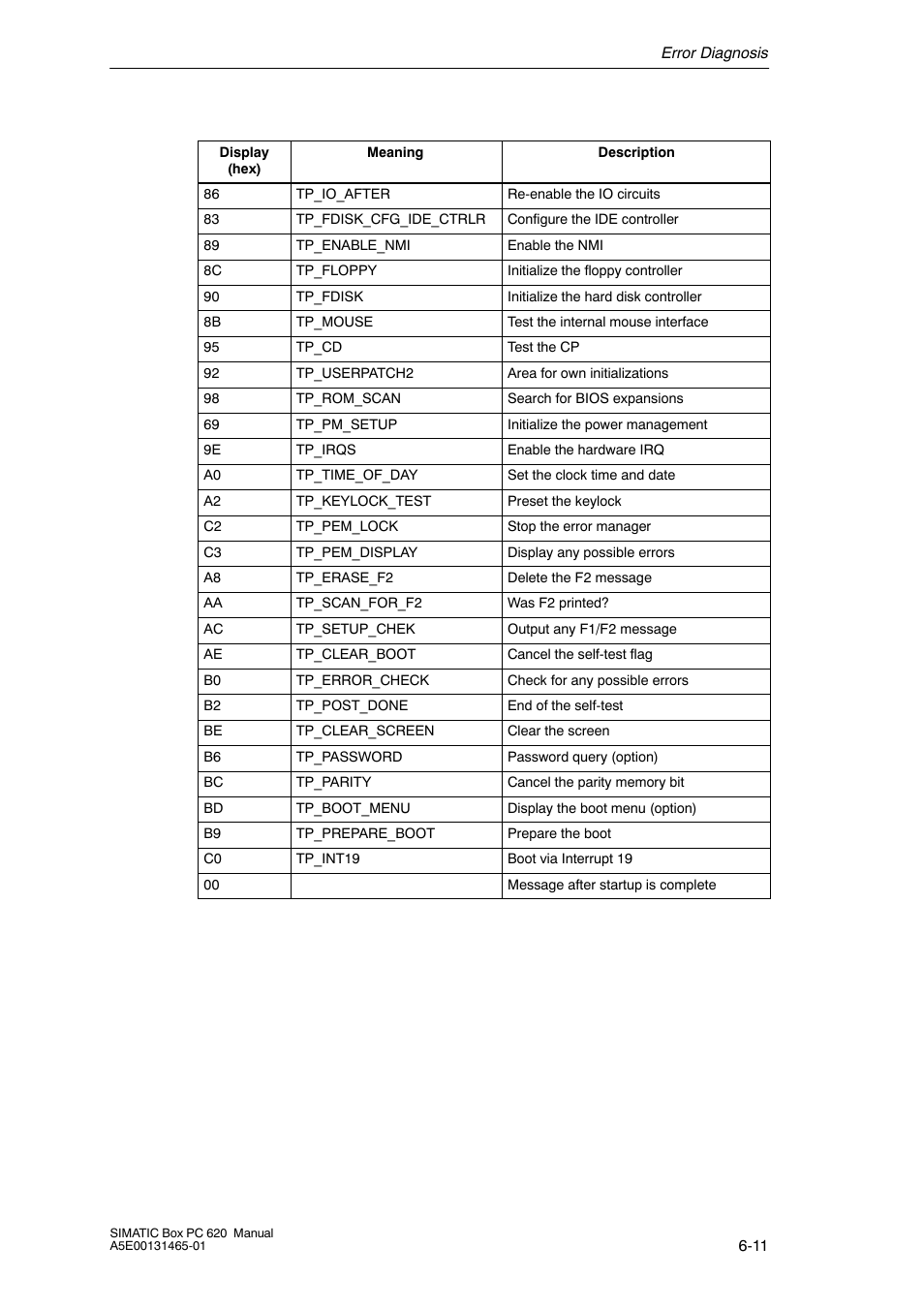 Siemens Simatic 620 User Manual | Page 131 / 216