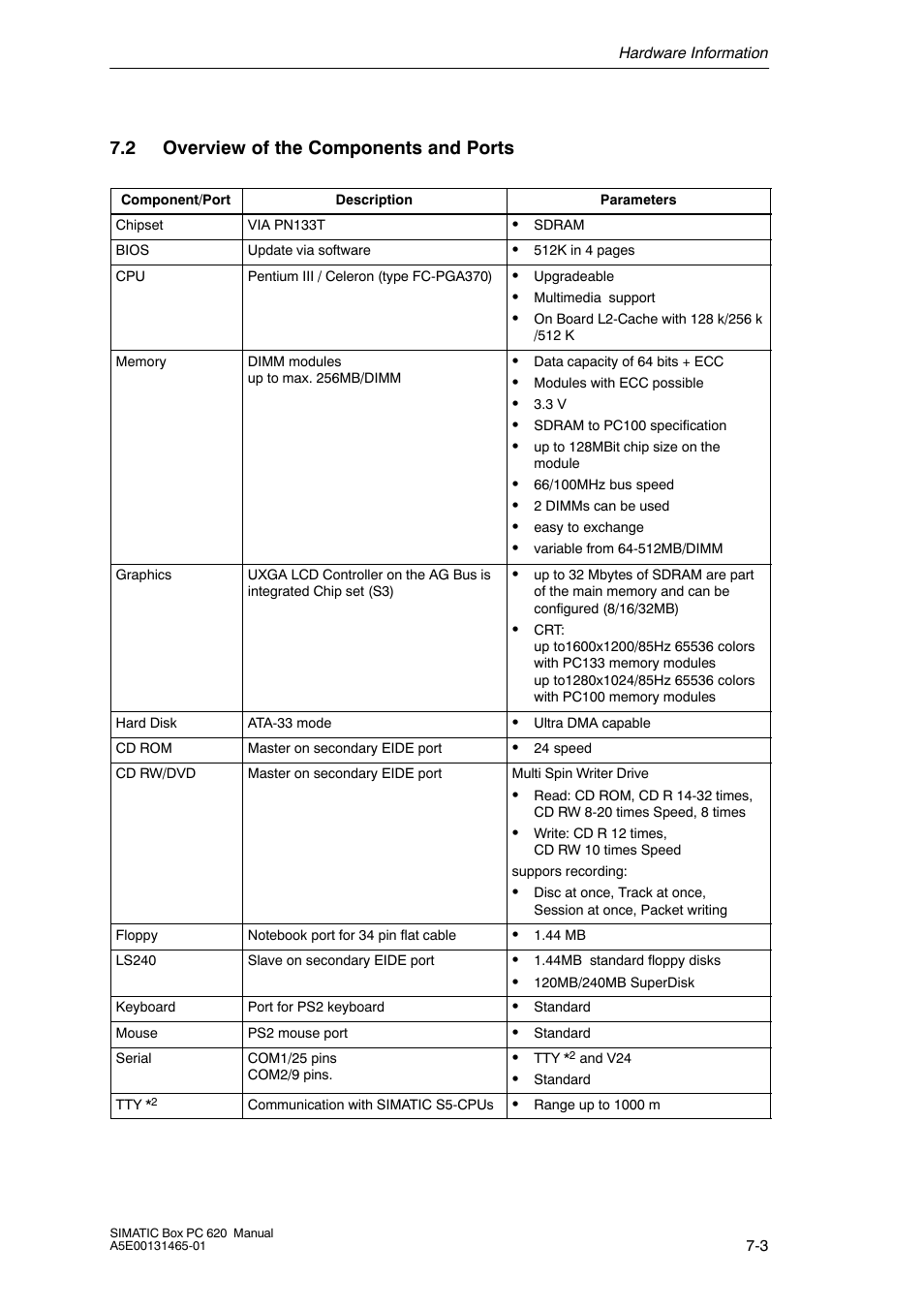 2 overview of the components and ports | Siemens Simatic 620 User Manual | Page 135 / 216