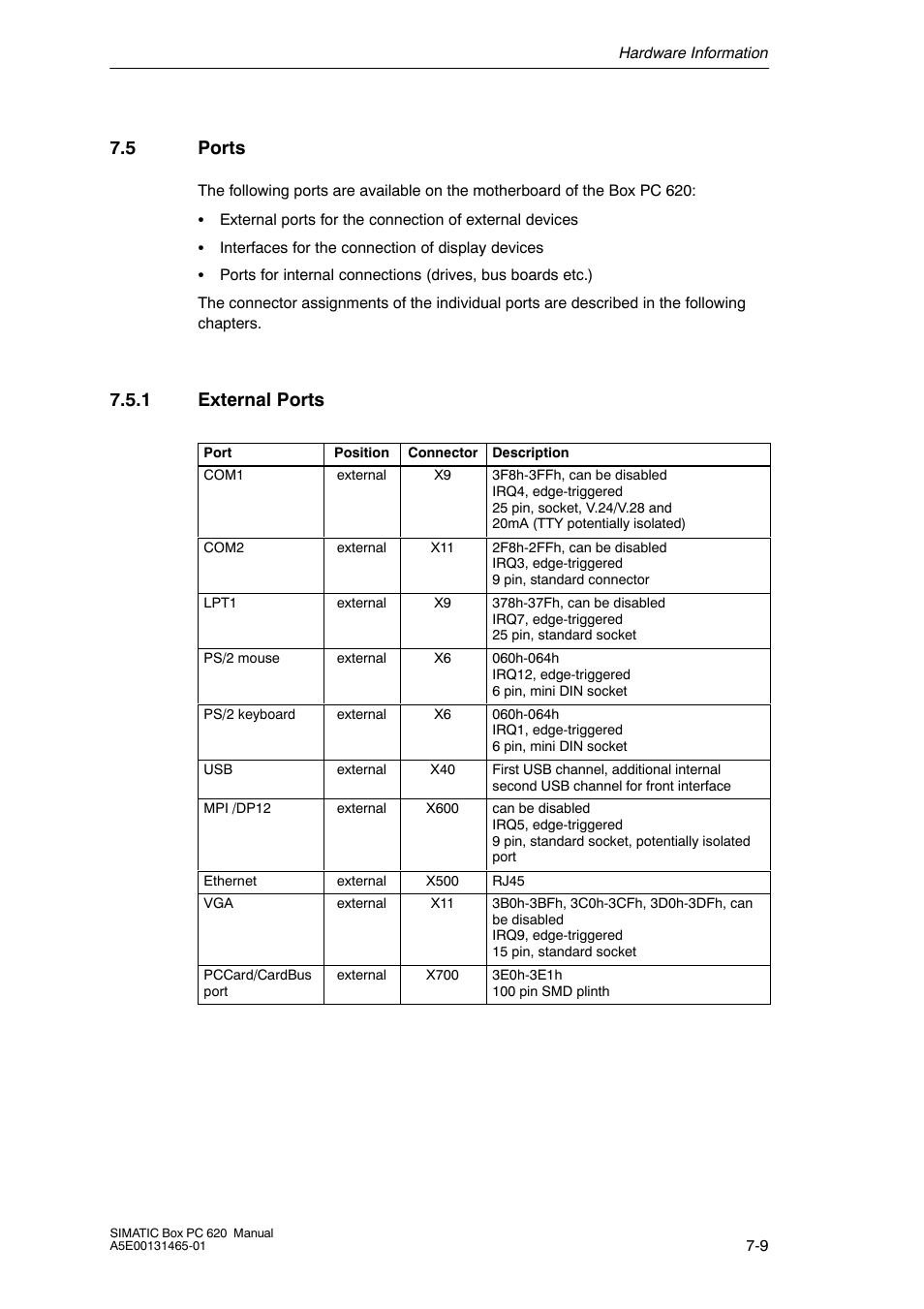 5 ports, 1 external ports | Siemens Simatic 620 User Manual | Page 141 / 216