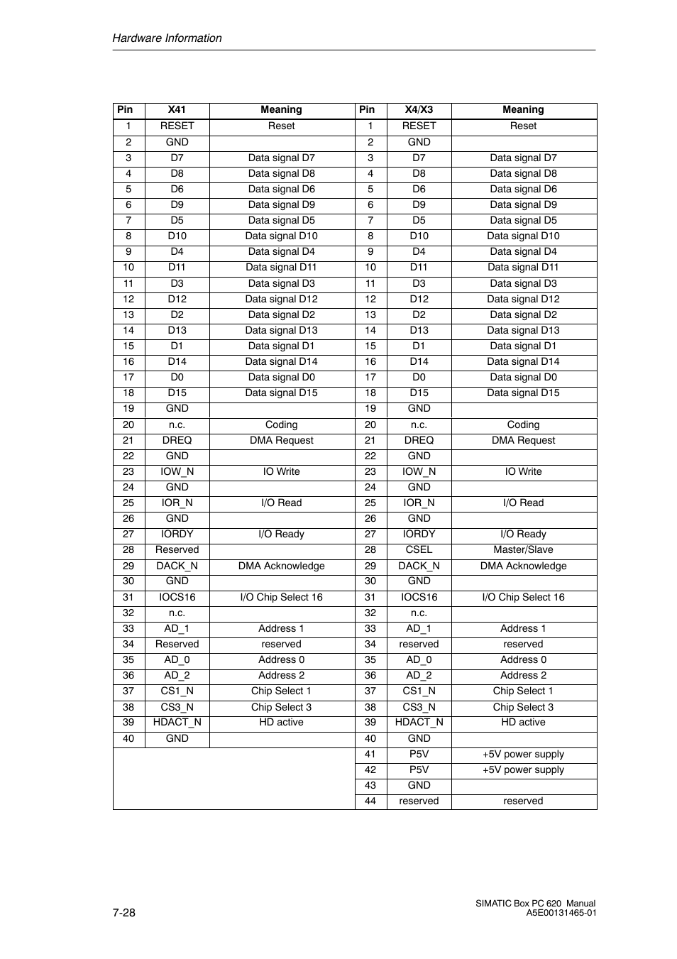 Siemens Simatic 620 User Manual | Page 160 / 216