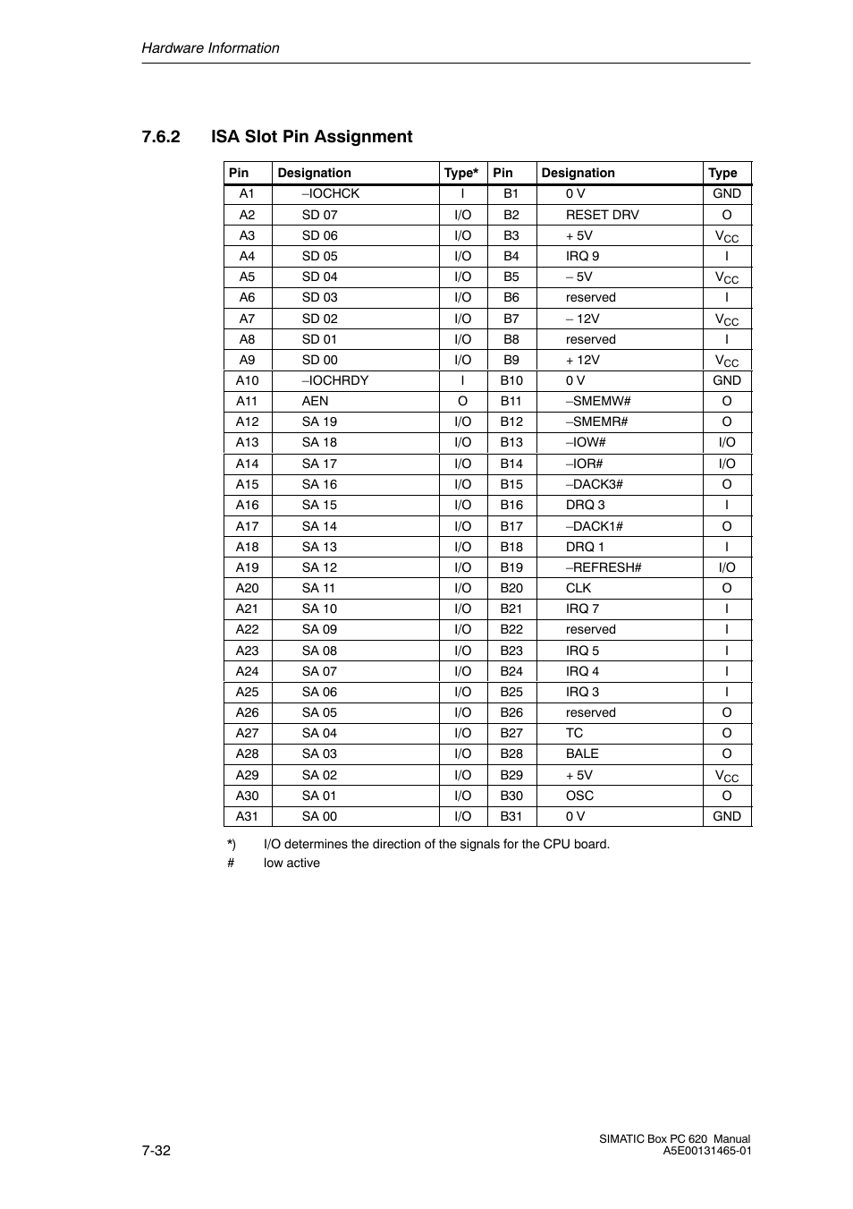 2 isa slot pin assignment | Siemens Simatic 620 User Manual | Page 164 / 216