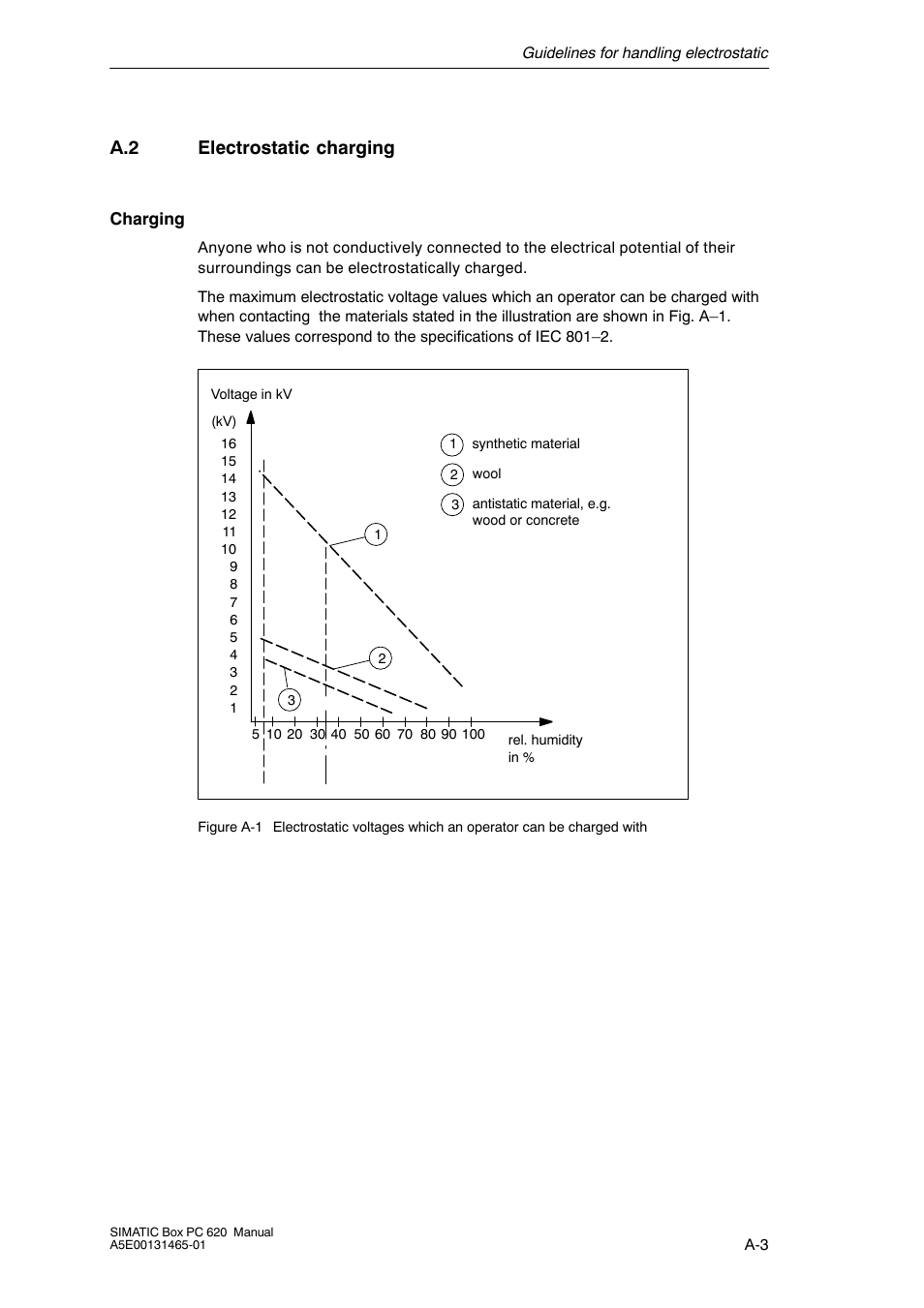 A.2 electrostatic charging | Siemens Simatic 620 User Manual | Page 185 / 216