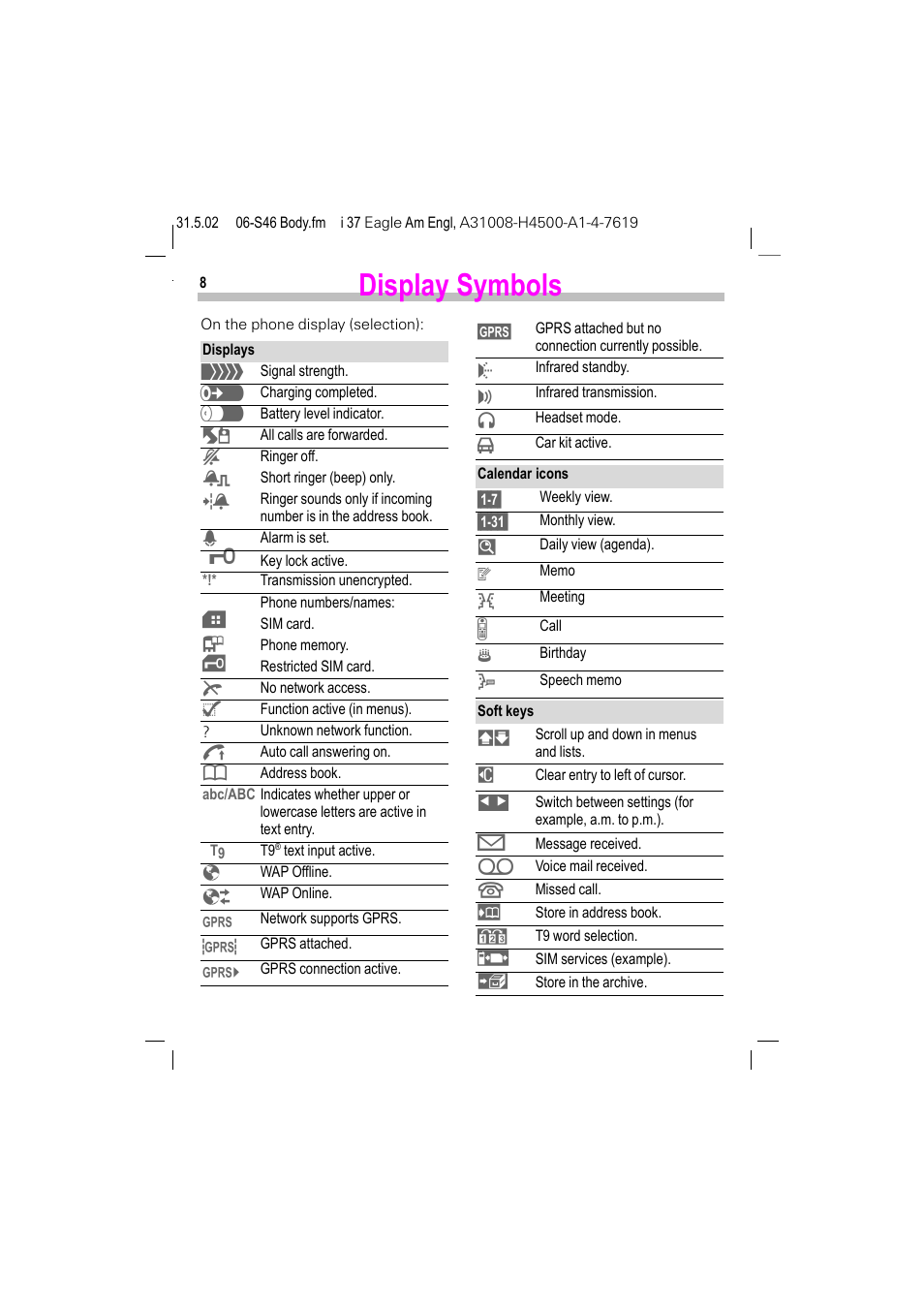 Display symbols | Siemens GSM 900 User Manual | Page 13 / 115