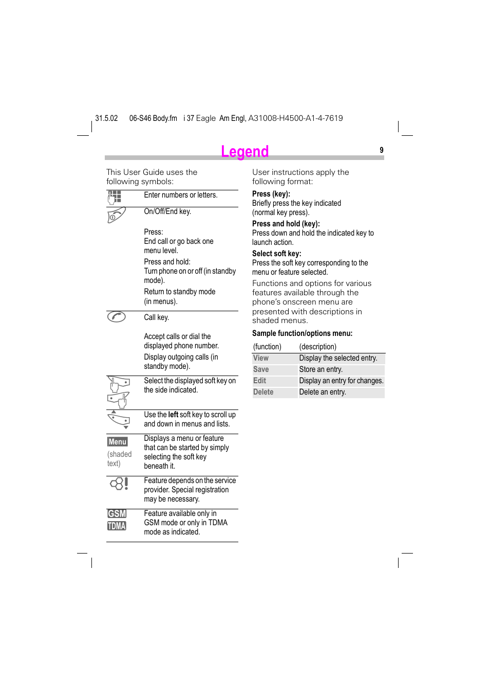 Legend | Siemens GSM 900 User Manual | Page 14 / 115