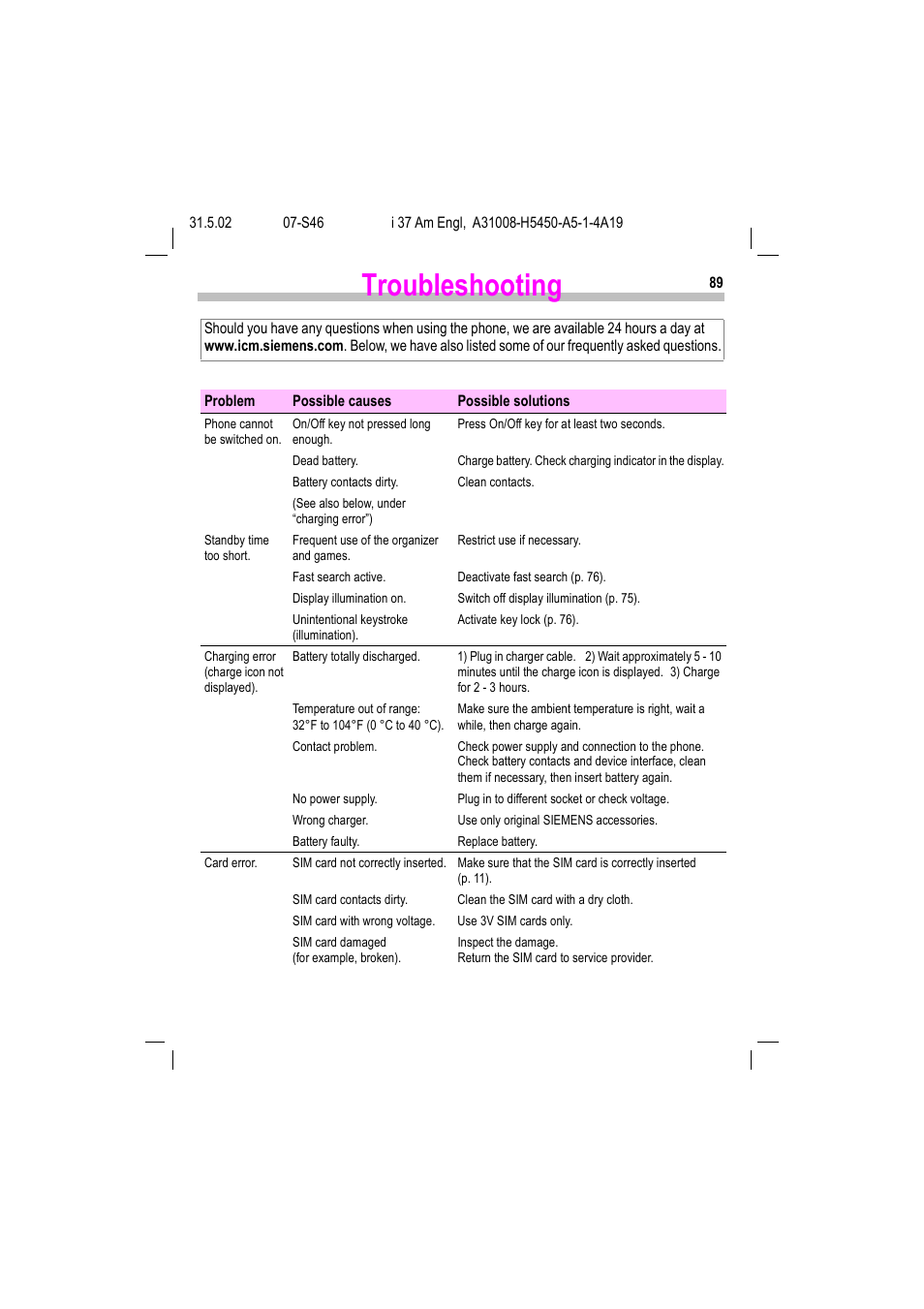 Troubleshooting | Siemens GSM 900 User Manual | Page 94 / 115