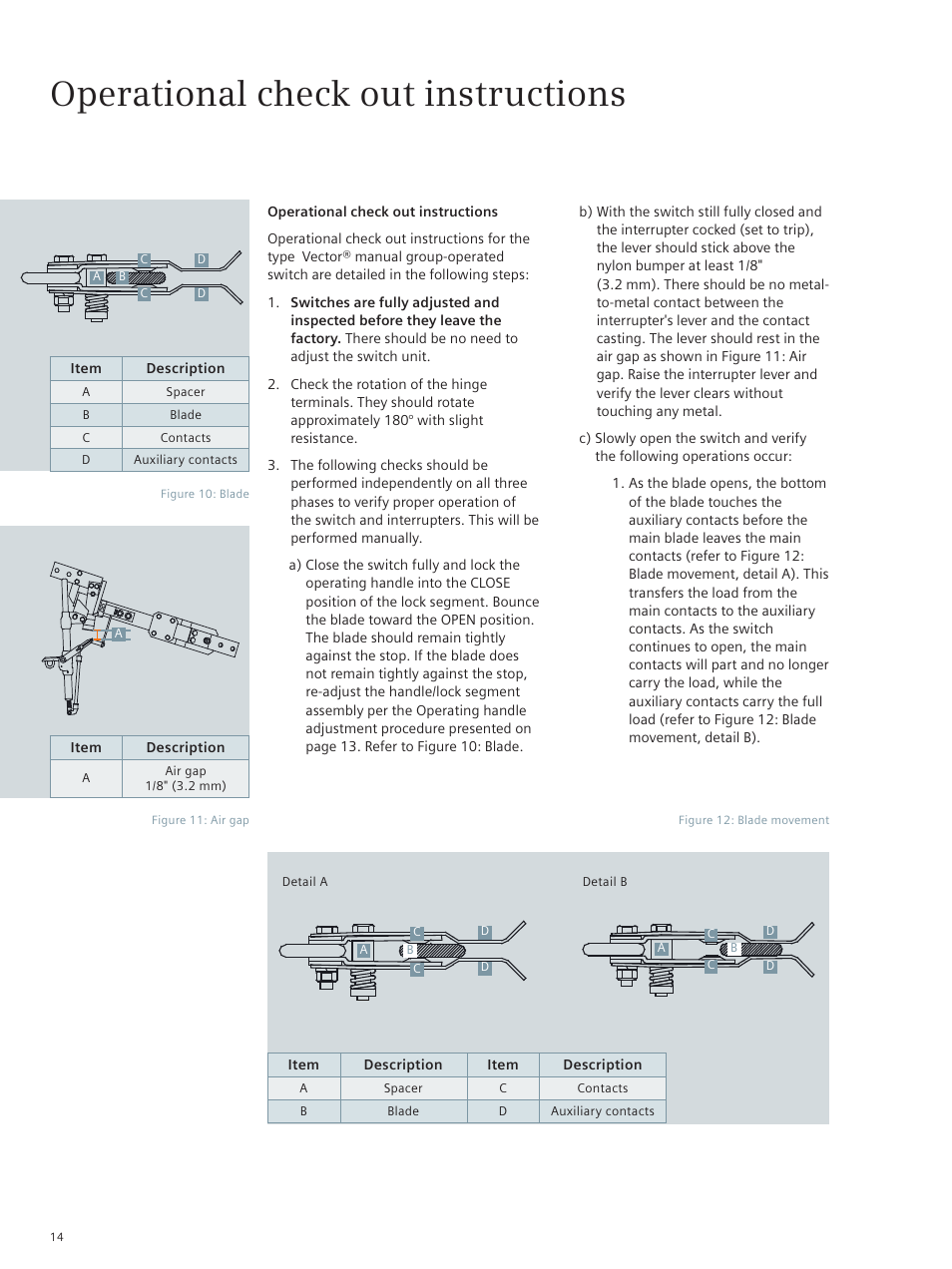 Operational check out instructions | Siemens Type Vector E50001-F710-A420-X-4A00 User Manual | Page 14 / 18