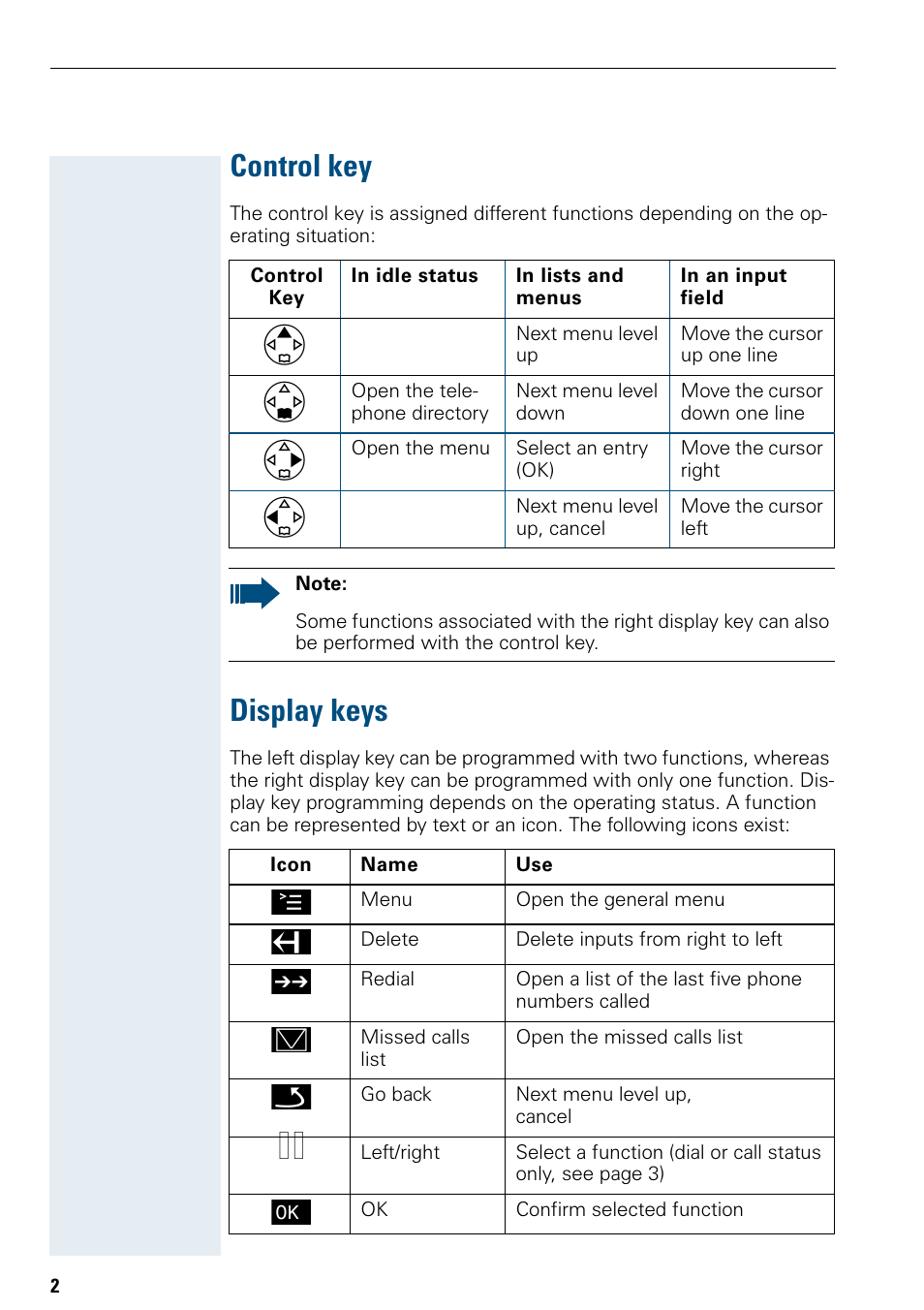 Control key, Display keys | Siemens Hicom 150 E User Manual | Page 10 / 66