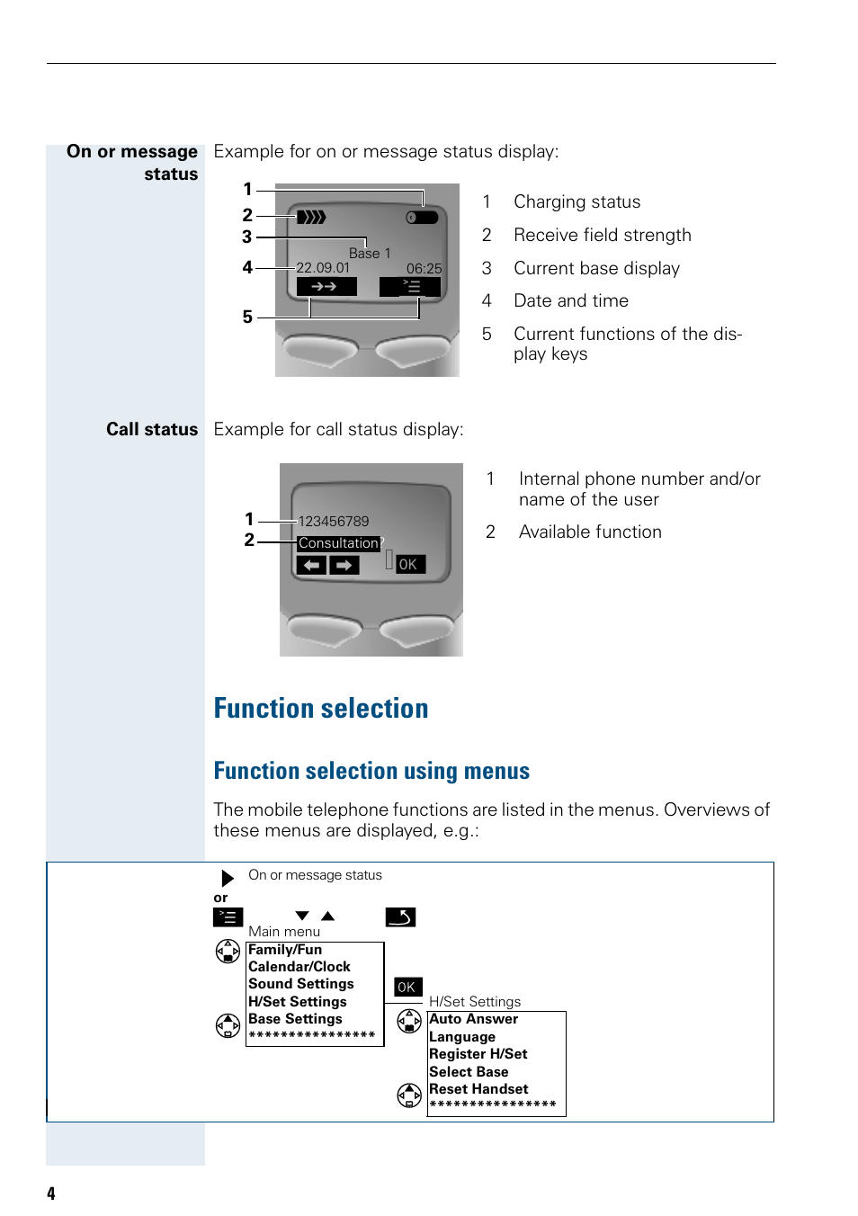 Function selection, Function selection using menus | Siemens Hicom 150 E User Manual | Page 12 / 66