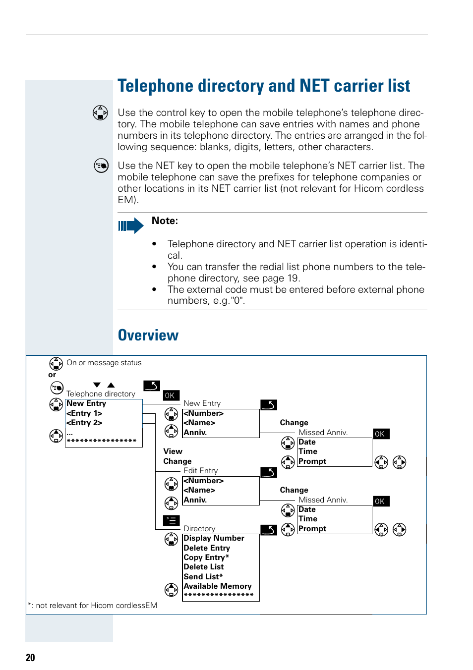 Telephone directory and net carrier list, Overview | Siemens Hicom 150 E User Manual | Page 28 / 66