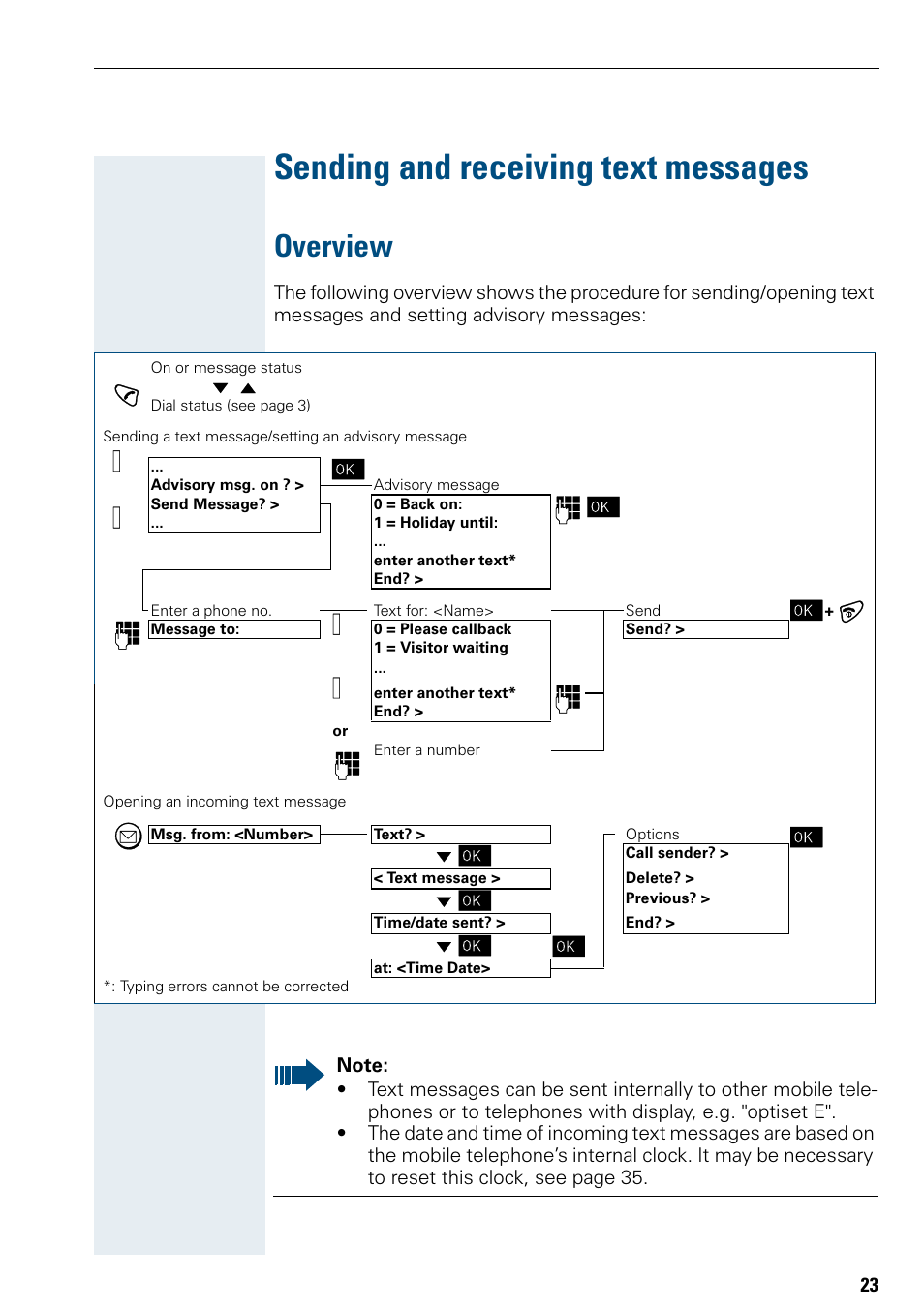 Sending and receiving text messages, Overview | Siemens Hicom 150 E User Manual | Page 31 / 66