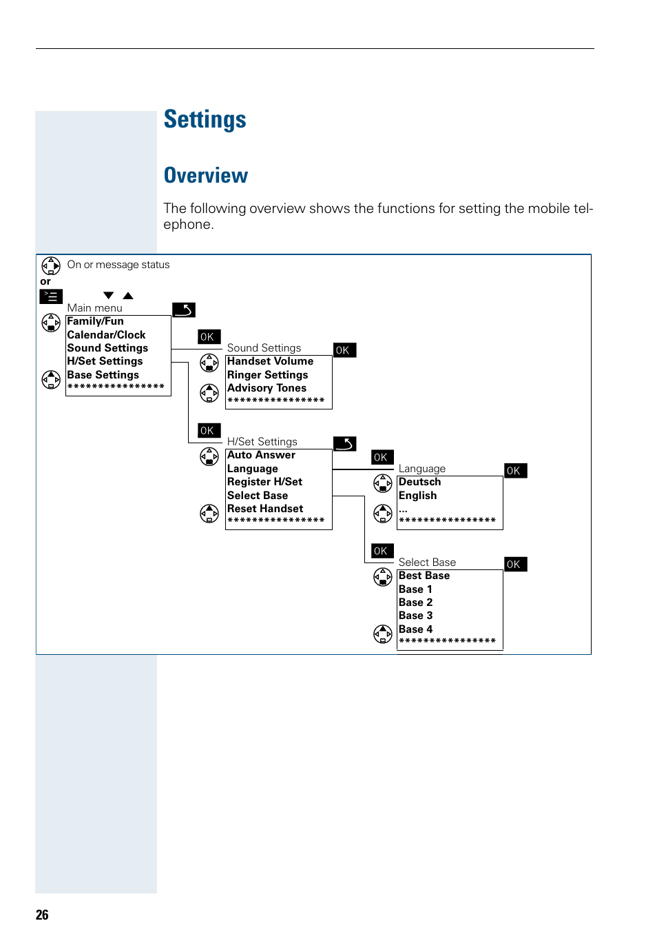 Settings, Overview | Siemens Hicom 150 E User Manual | Page 34 / 66