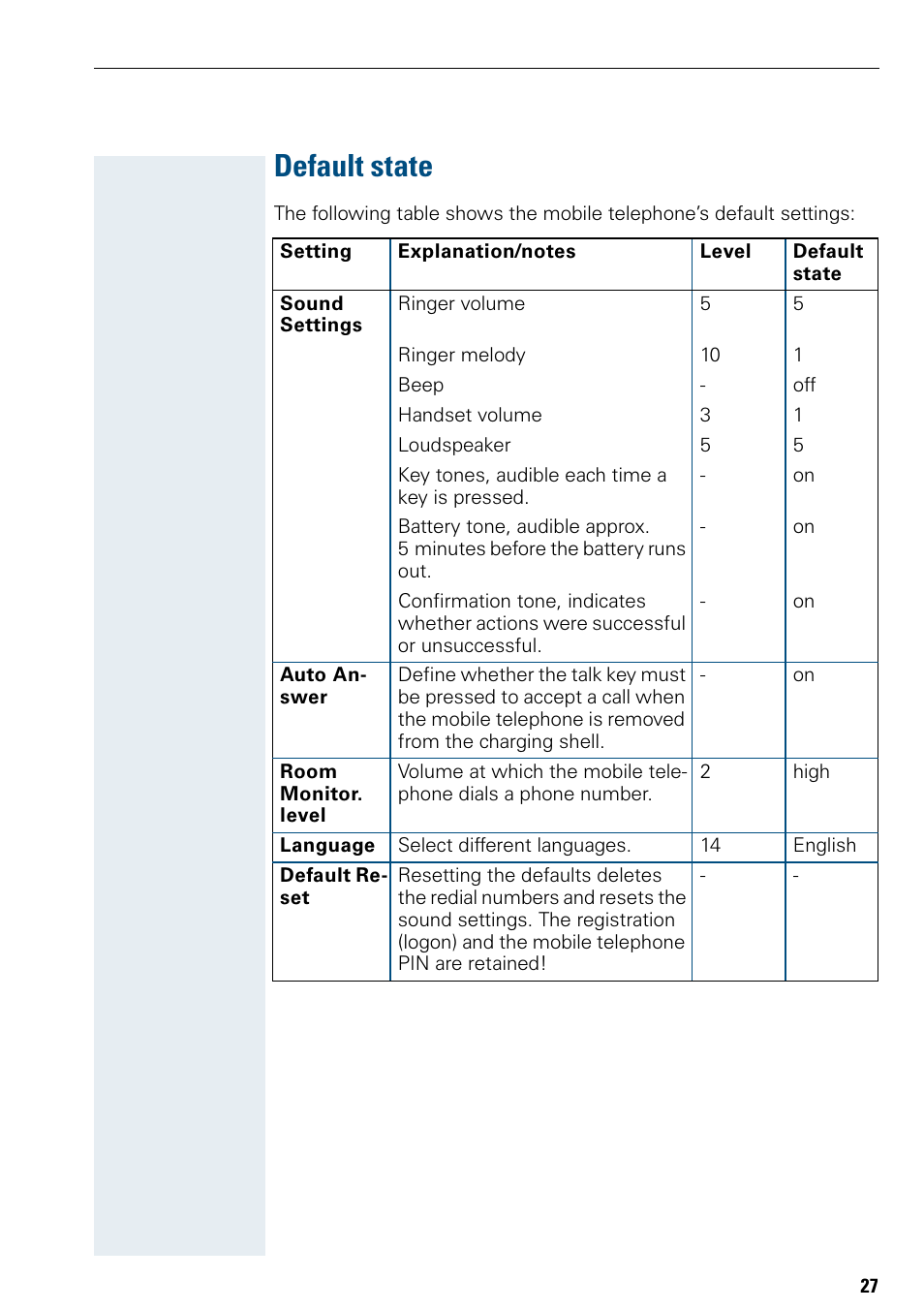 Default state | Siemens Hicom 150 E User Manual | Page 35 / 66