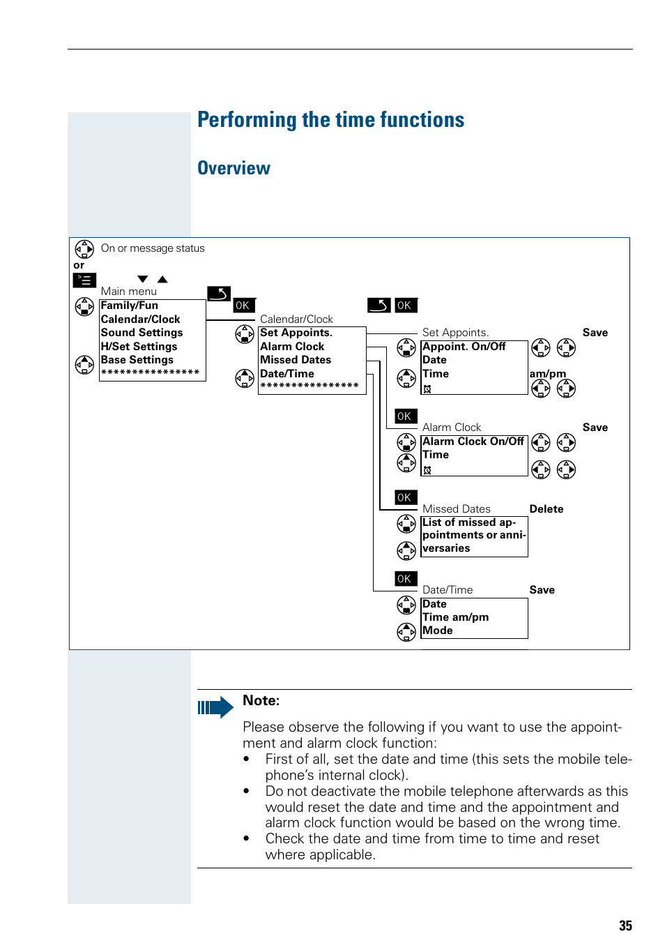 Performing the time functions, Overview | Siemens Hicom 150 E User Manual | Page 43 / 66