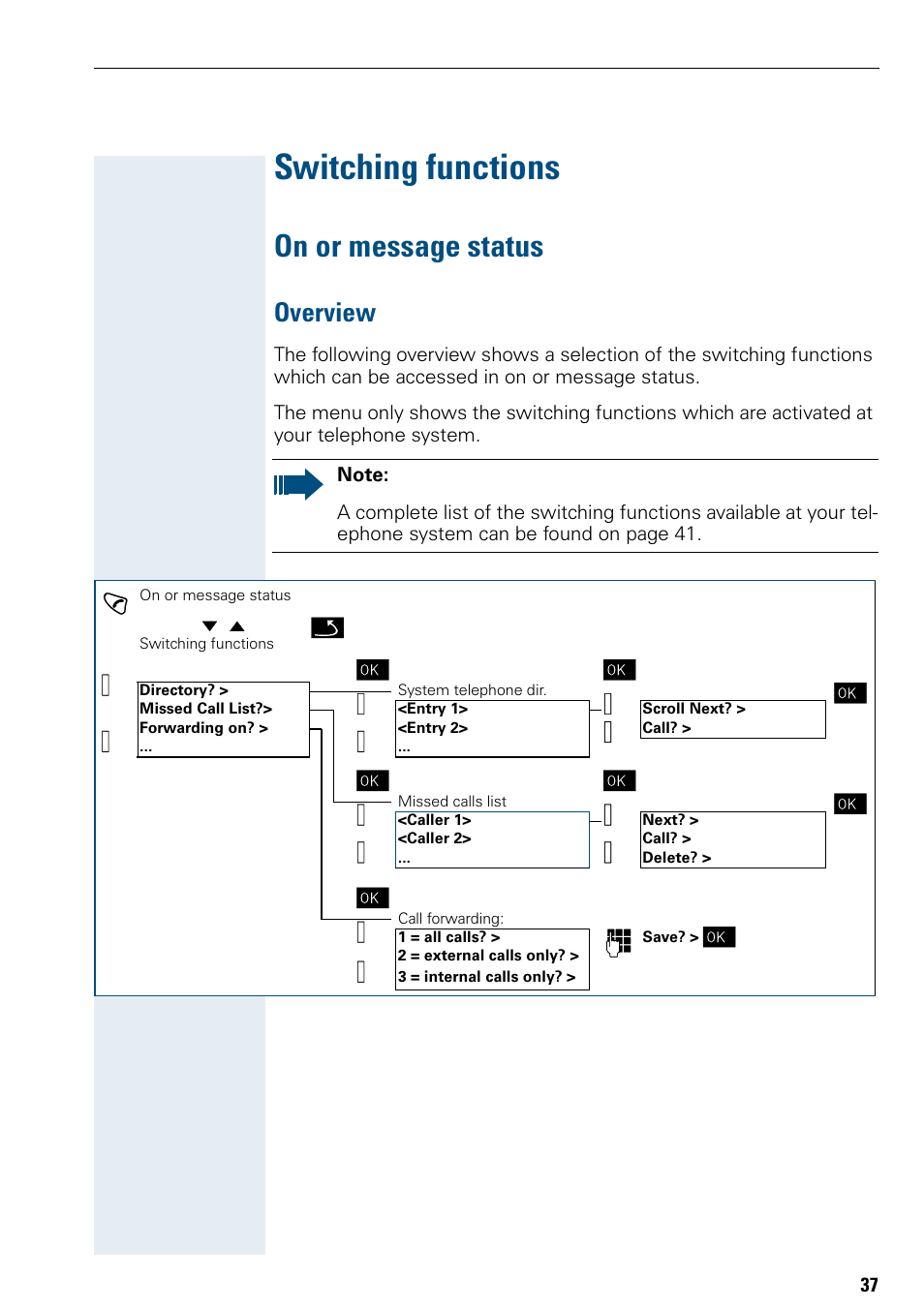 Switching functions, On or message status, Overview | Siemens Hicom 150 E User Manual | Page 45 / 66