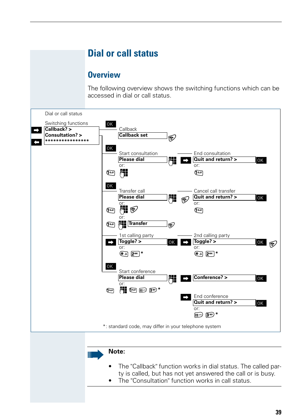 Dial or call status, Overview | Siemens Hicom 150 E User Manual | Page 47 / 66