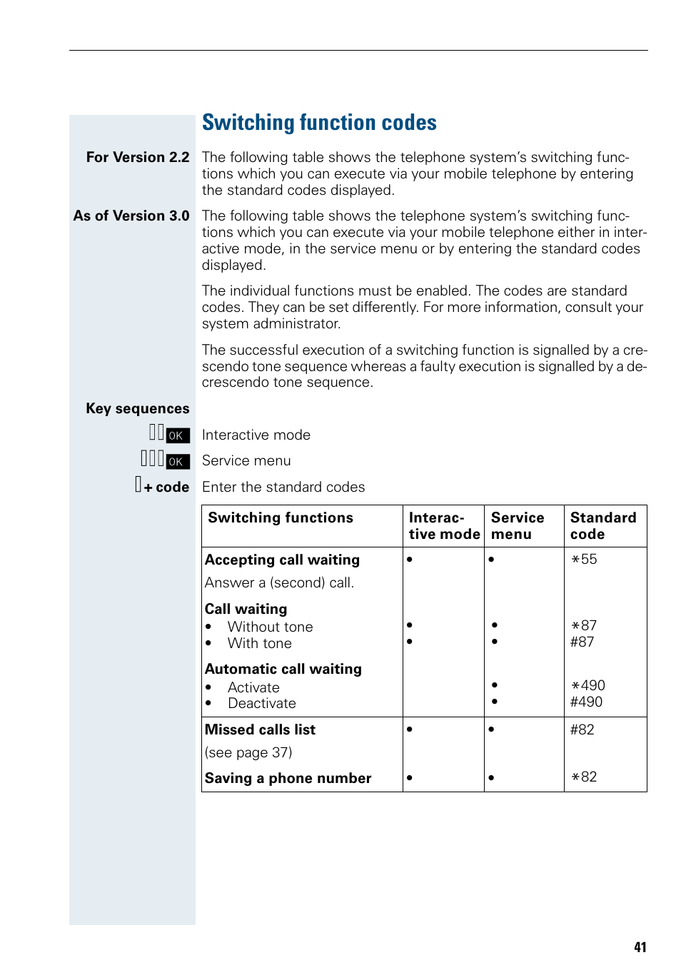 Switching function codes | Siemens Hicom 150 E User Manual | Page 49 / 66