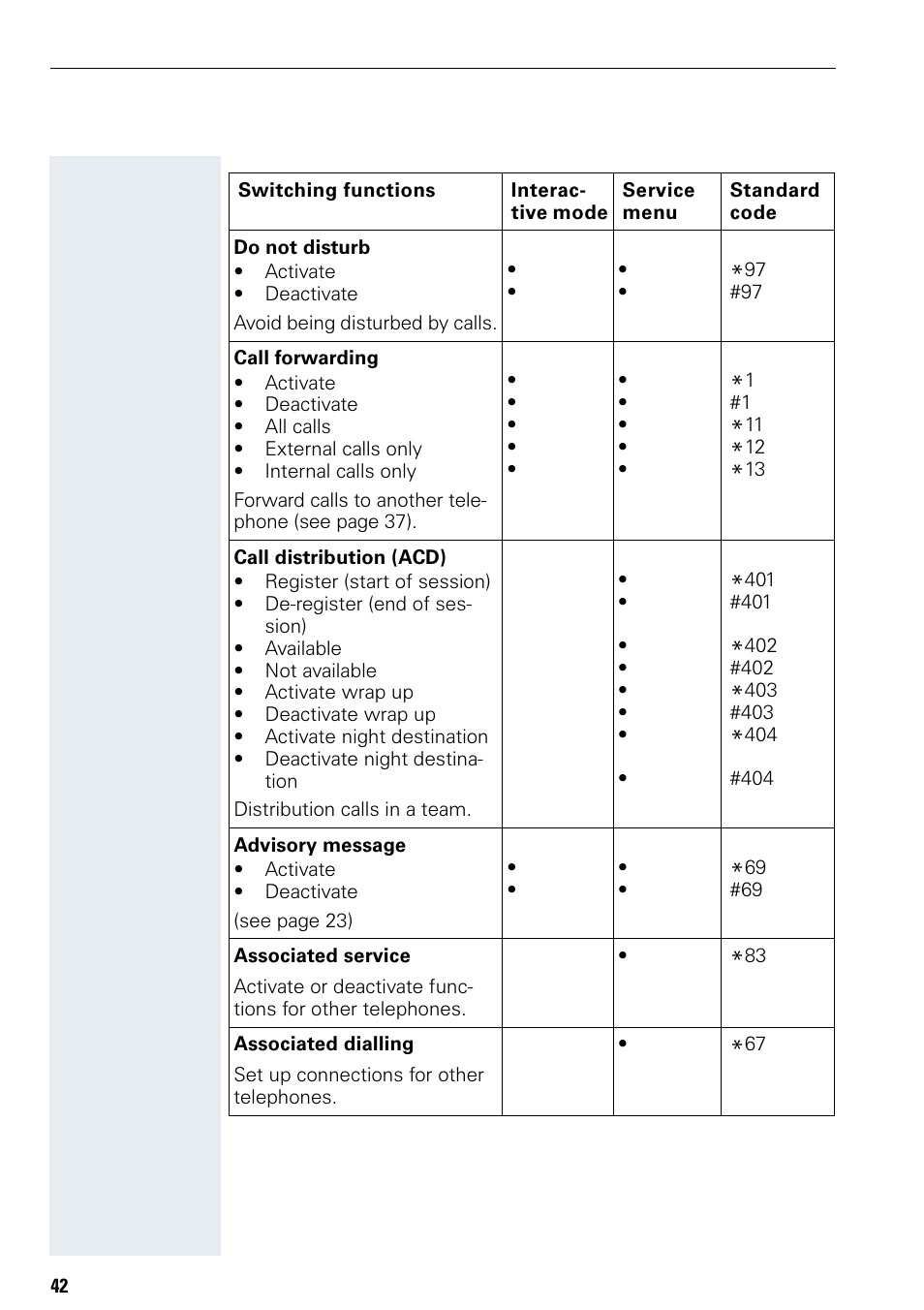 Siemens Hicom 150 E User Manual | Page 50 / 66