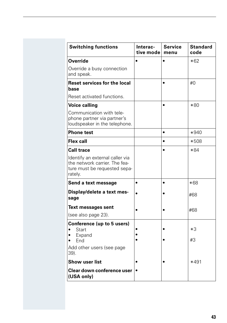 Siemens Hicom 150 E User Manual | Page 51 / 66