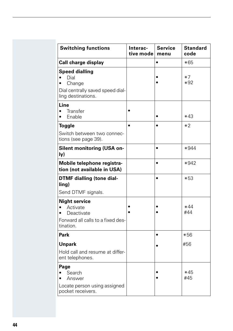 Siemens Hicom 150 E User Manual | Page 52 / 66