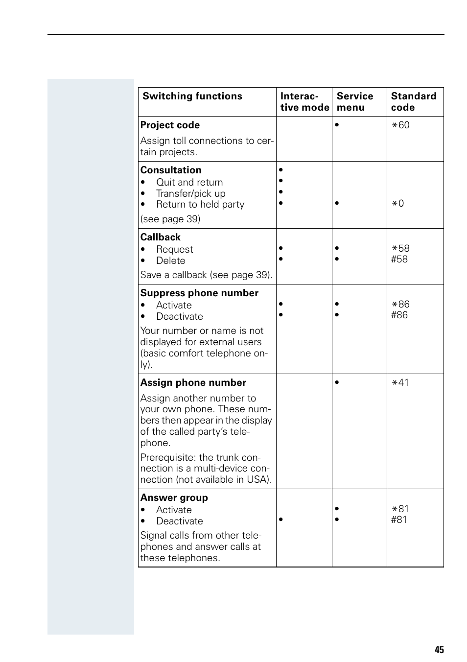 Siemens Hicom 150 E User Manual | Page 53 / 66