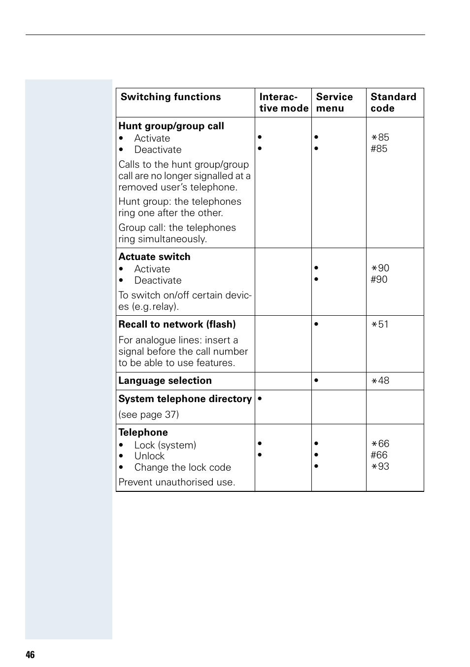 Siemens Hicom 150 E User Manual | Page 54 / 66