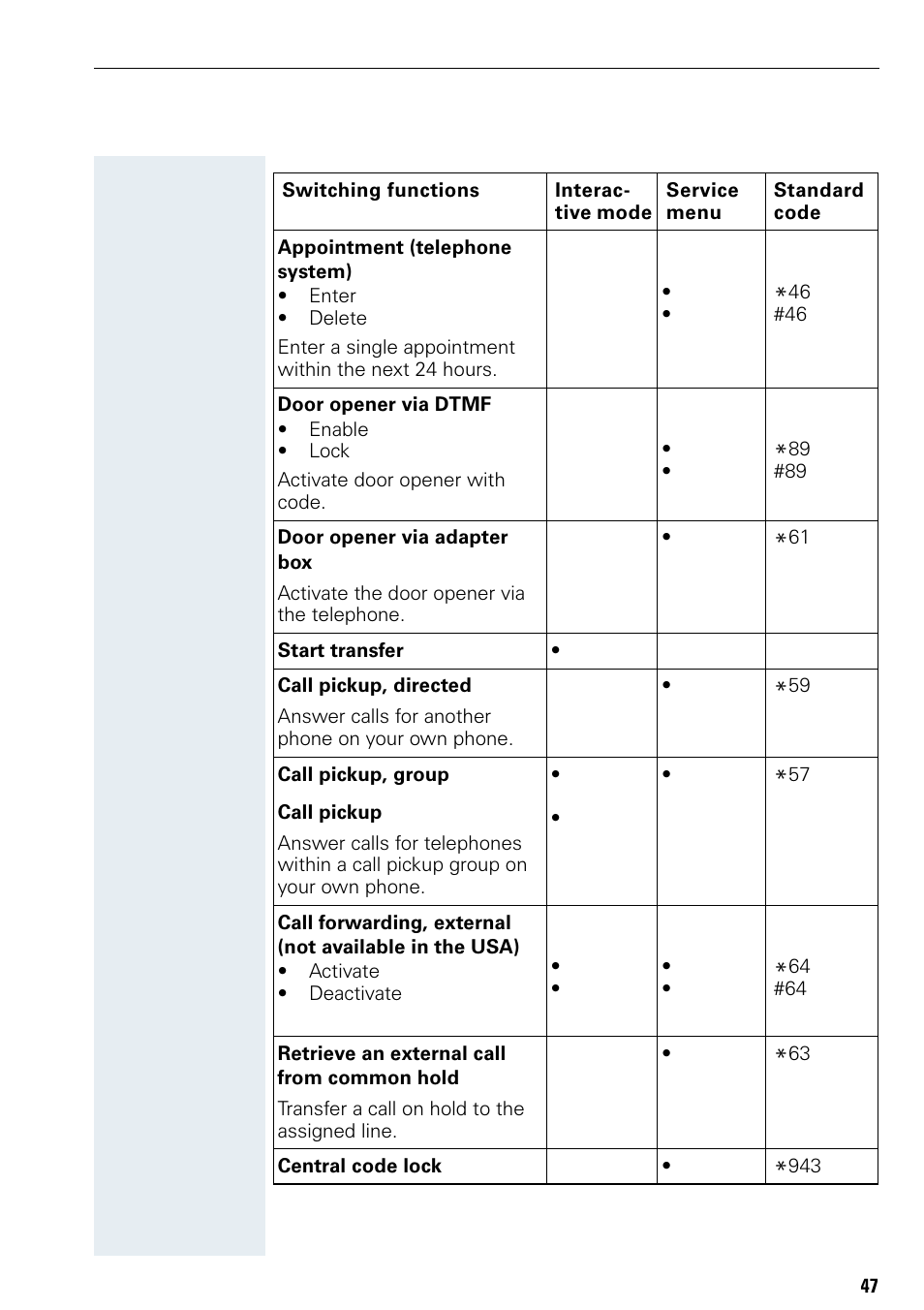 Siemens Hicom 150 E User Manual | Page 55 / 66