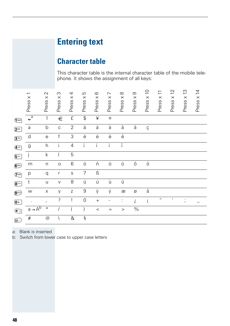 Entering text, Character table | Siemens Hicom 150 E User Manual | Page 56 / 66