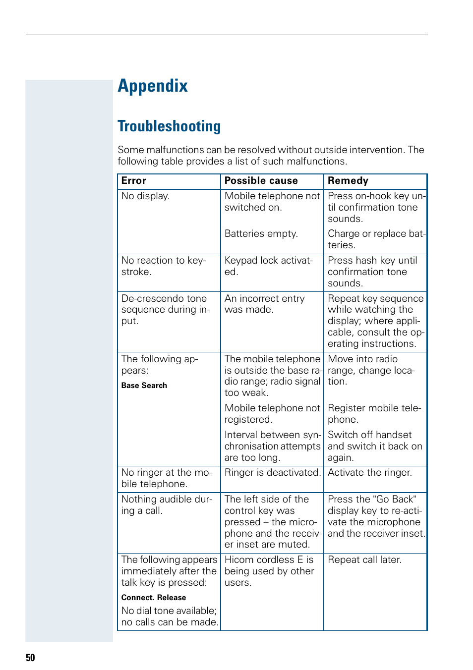 Appendix, Troubleshooting | Siemens Hicom 150 E User Manual | Page 58 / 66