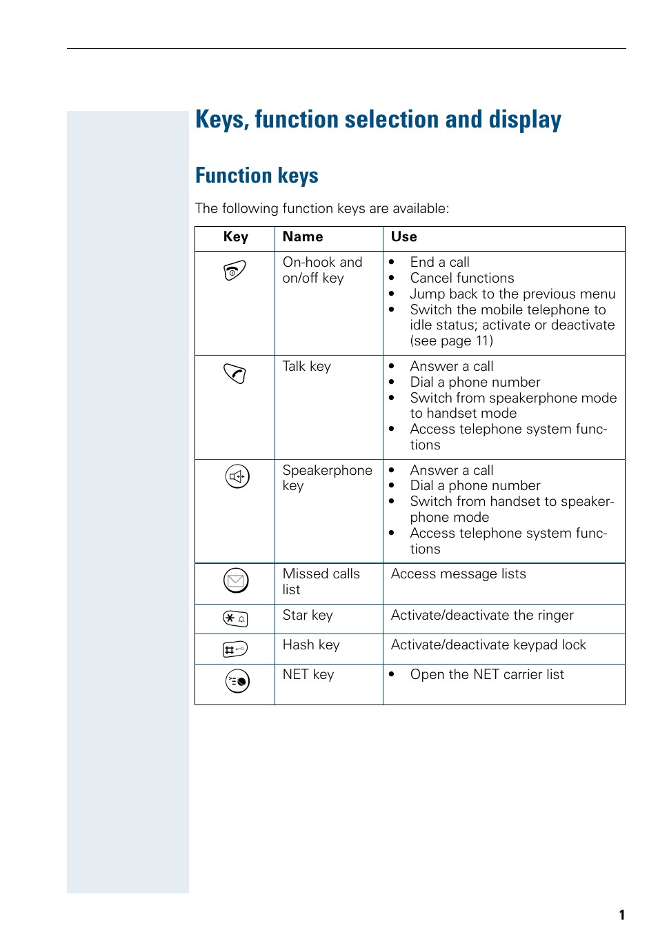 Keys, function selection and display, Function keys | Siemens Hicom 150 E User Manual | Page 9 / 66