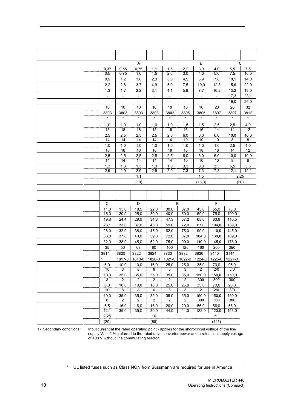 Siemens MICROMASTER 440 User Manual | Page 10 / 78