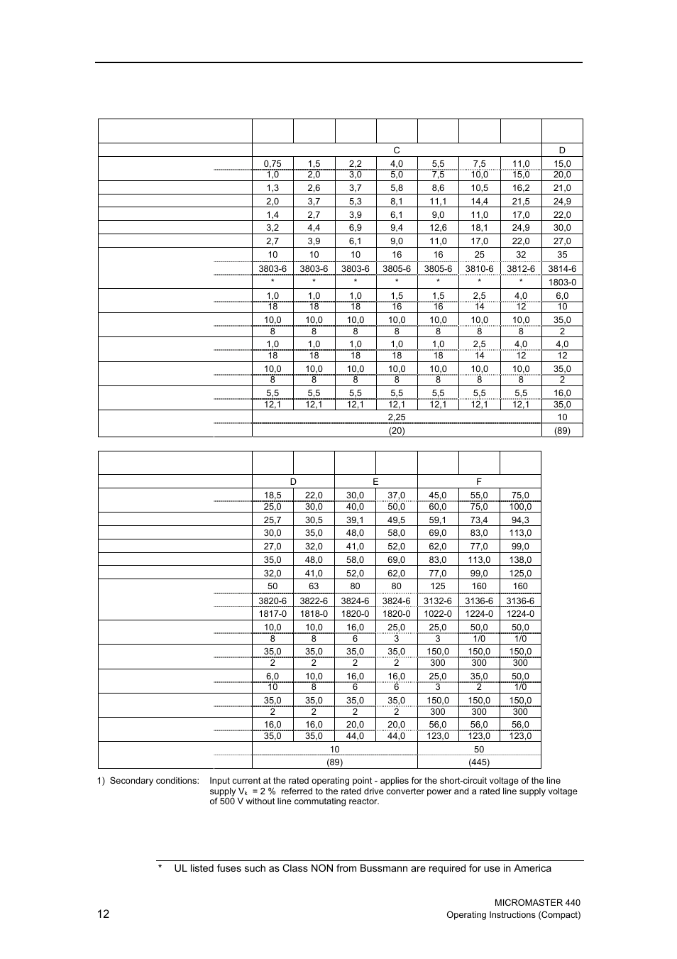 Siemens MICROMASTER 440 User Manual | Page 12 / 78