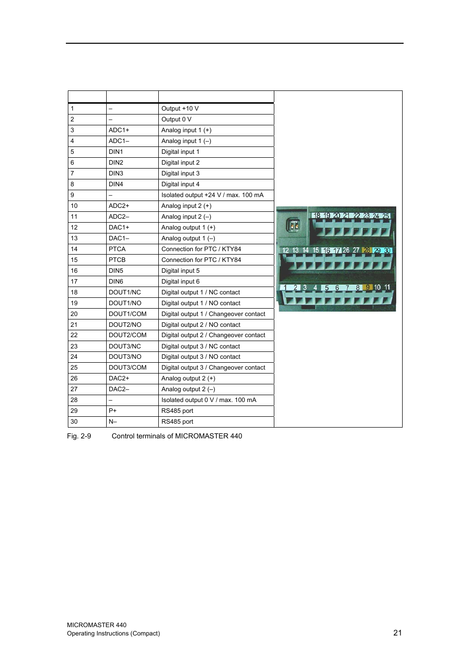 3 control terminals | Siemens MICROMASTER 440 User Manual | Page 21 / 78
