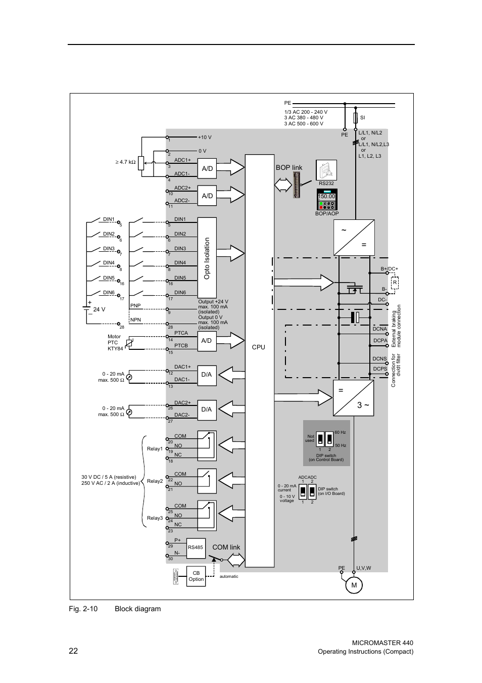 4 block diagram, Fig. 2-10 block diagram | Siemens MICROMASTER 440 User Manual | Page 22 / 78