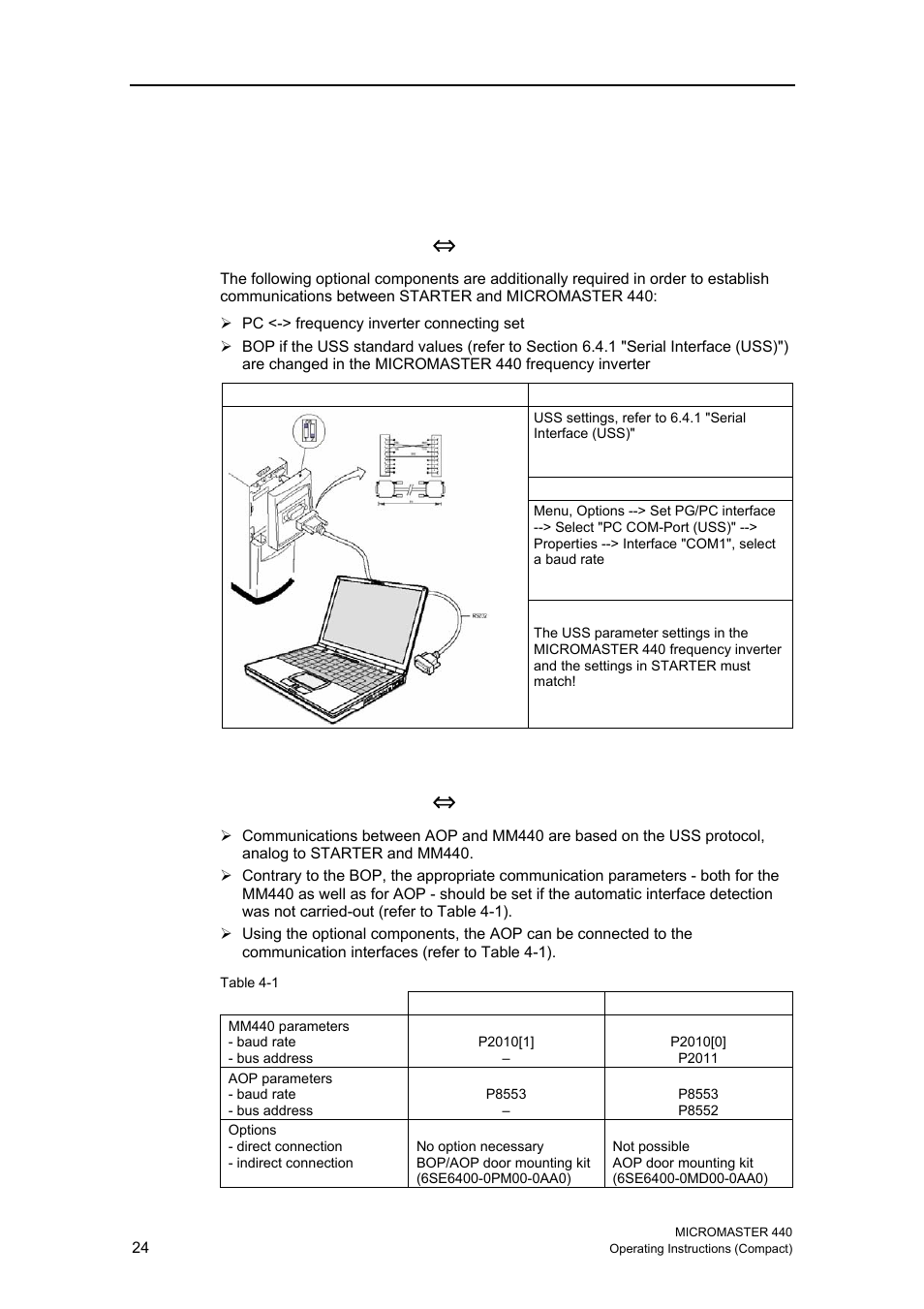 4 communications | Siemens MICROMASTER 440 User Manual | Page 24 / 78