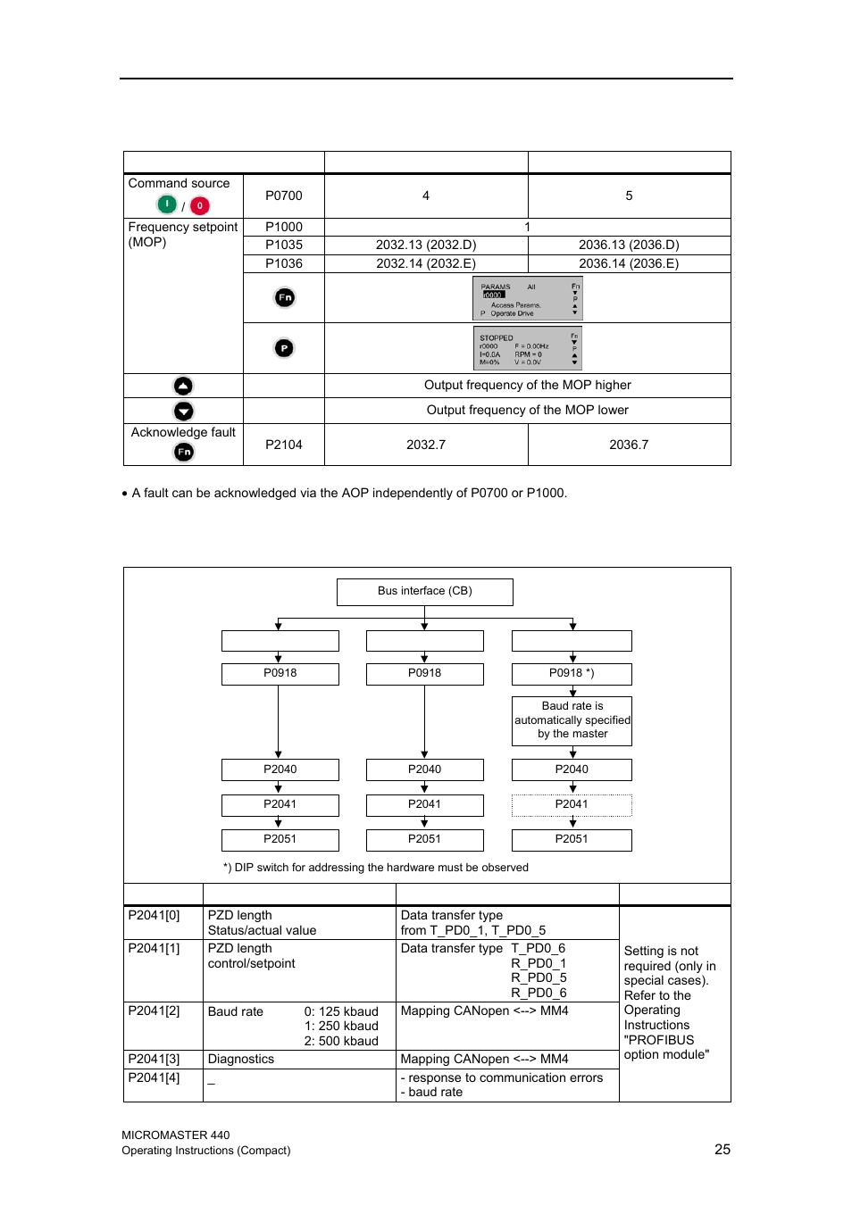3 bus interface (cb) | Siemens MICROMASTER 440 User Manual | Page 25 / 78