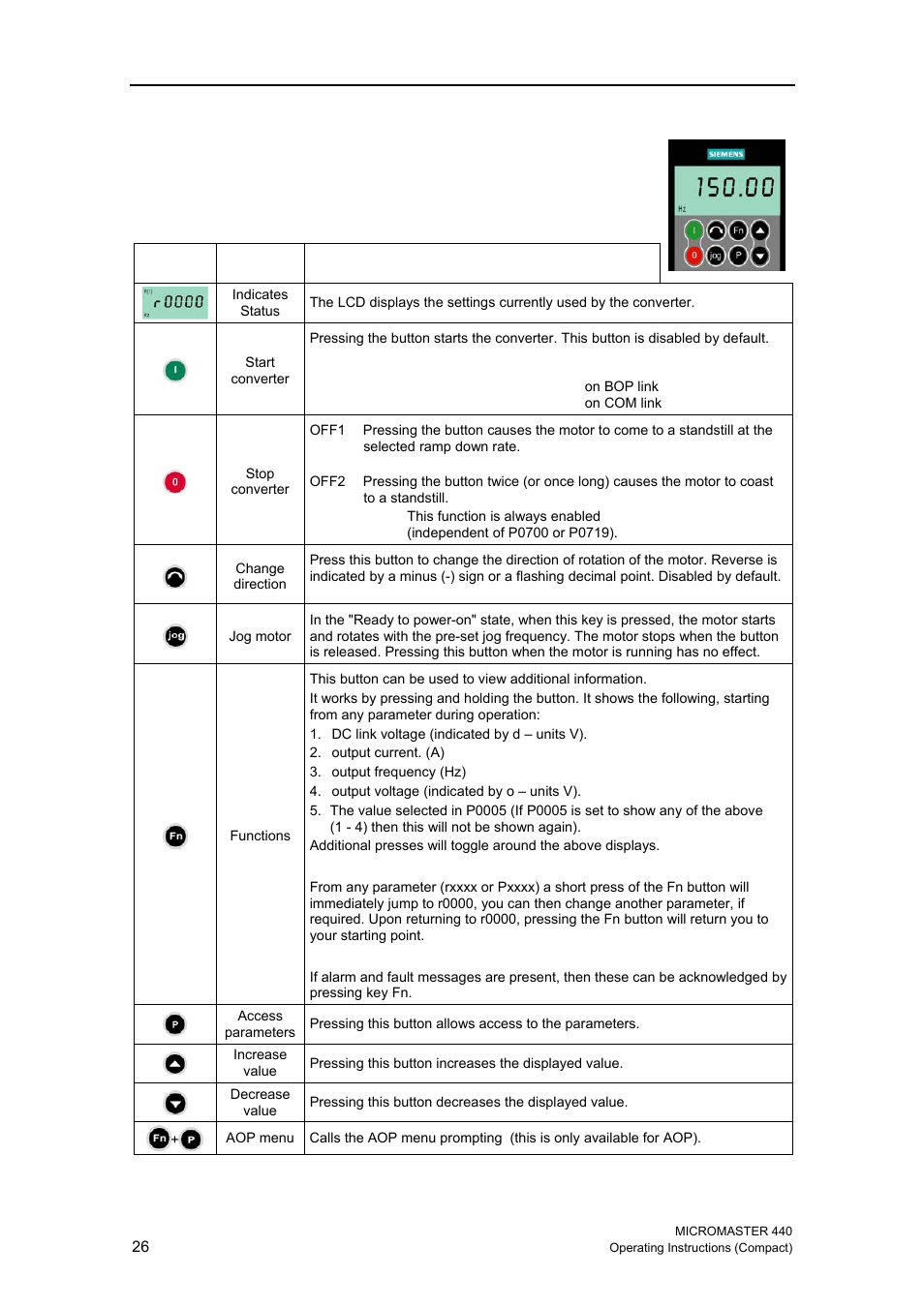 Bop / aop (option), 1 buttons and their functions, Buttons and their functions | Siemens MICROMASTER 440 User Manual | Page 26 / 78