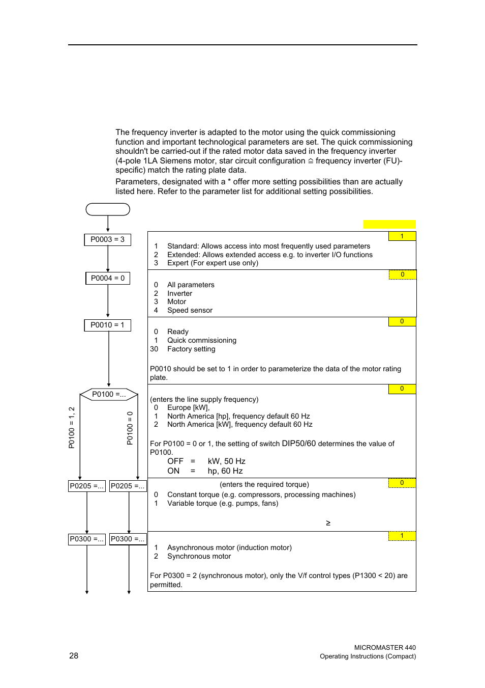 6 commissioning, 1 quick commissioning | Siemens MICROMASTER 440 User Manual | Page 28 / 78