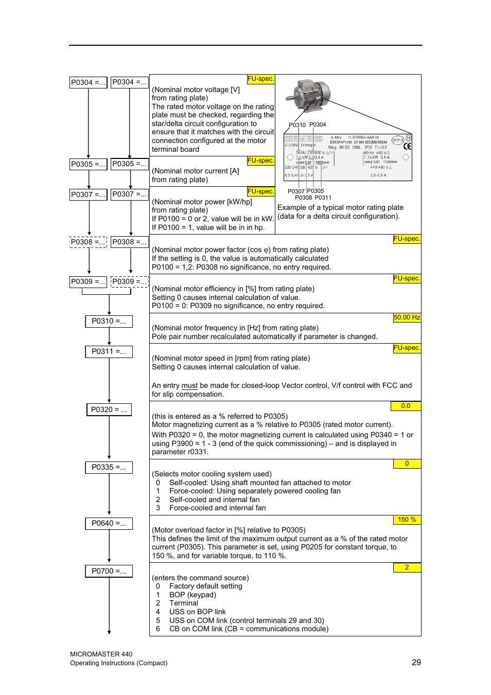 Siemens MICROMASTER 440 User Manual | Page 29 / 78