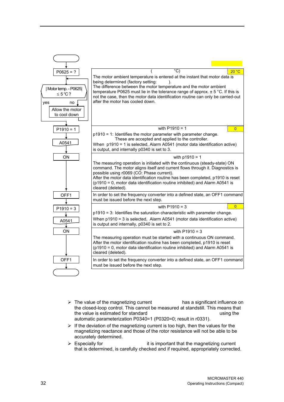 2 motor data identification, 3 magnetizing current | Siemens MICROMASTER 440 User Manual | Page 32 / 78